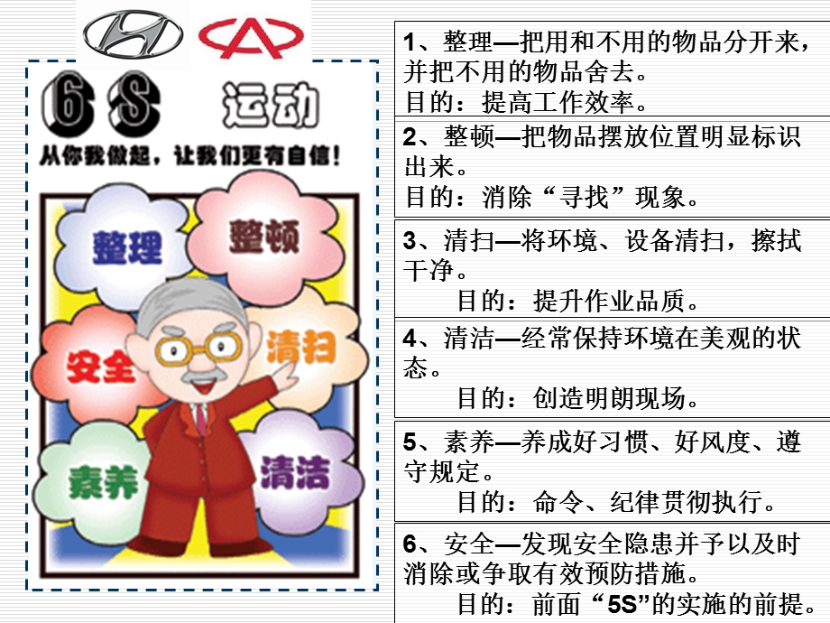 现代汽车现场6S管理培训.ppt_第3页