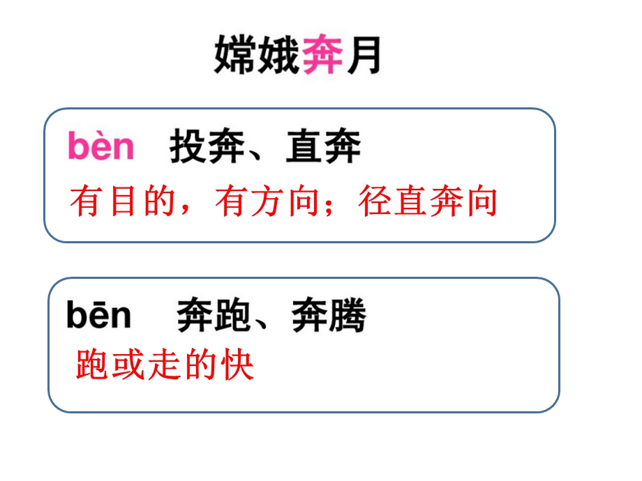 苏教版五年级上册10.嫦娥奔月.pptx_第2页