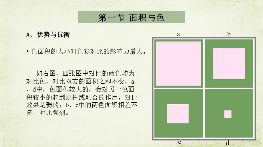 色彩对比与面积形状位置肌理的关系.ppt_第3页