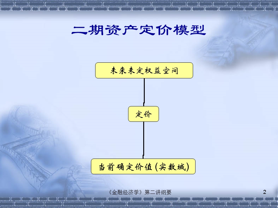 金融经济学第二讲纲要.ppt_第2页