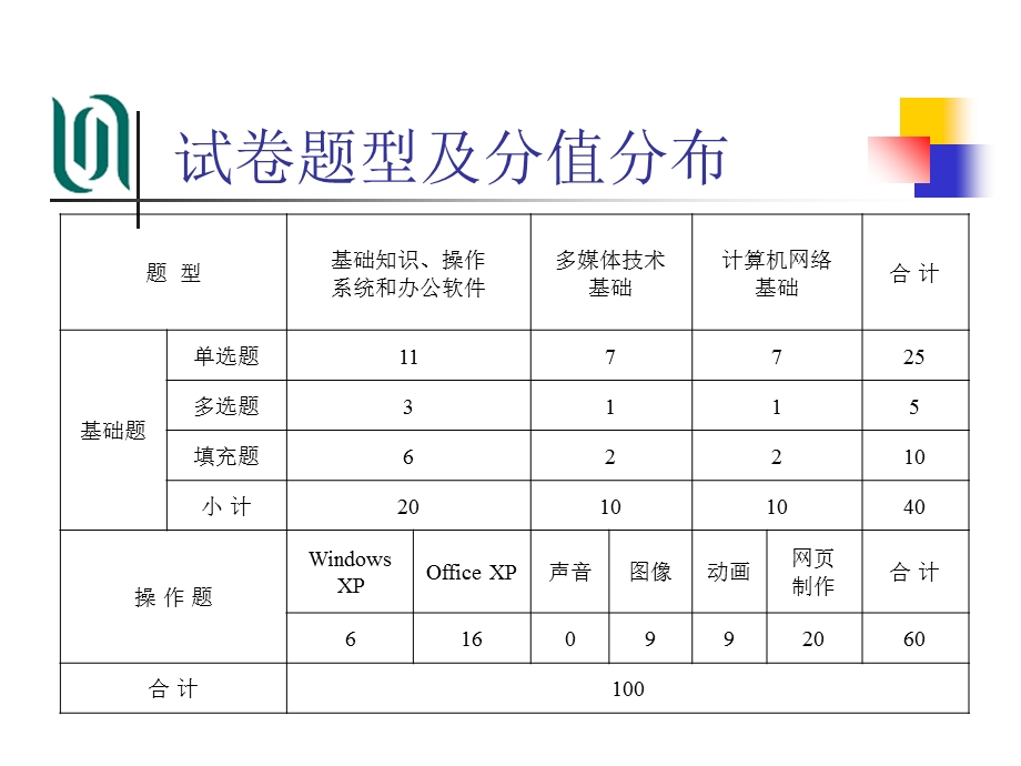 计算机一级考试复习.ppt_第2页