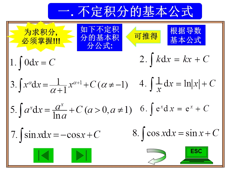 经济数学4.3积分基本公式.ppt_第2页