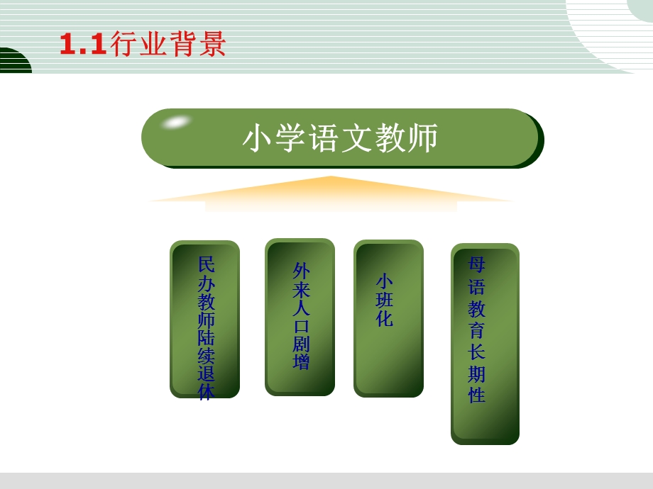 语文教育专业课程体系.ppt_第3页