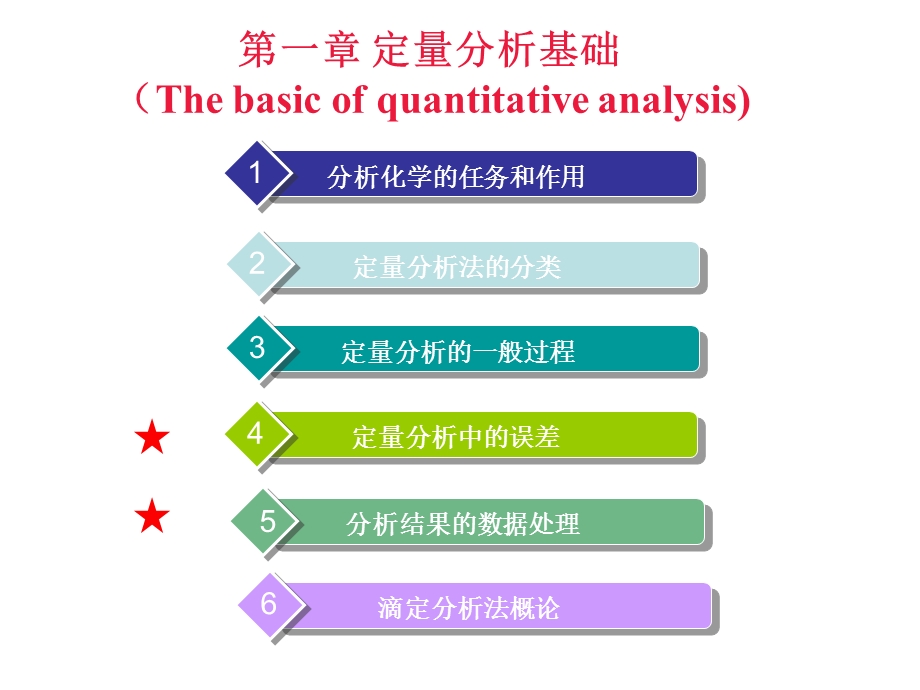 绪论、定量分析基础.ppt_第3页