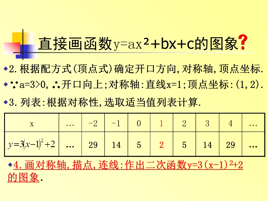 配方法好-九年级数学.ppt_第3页