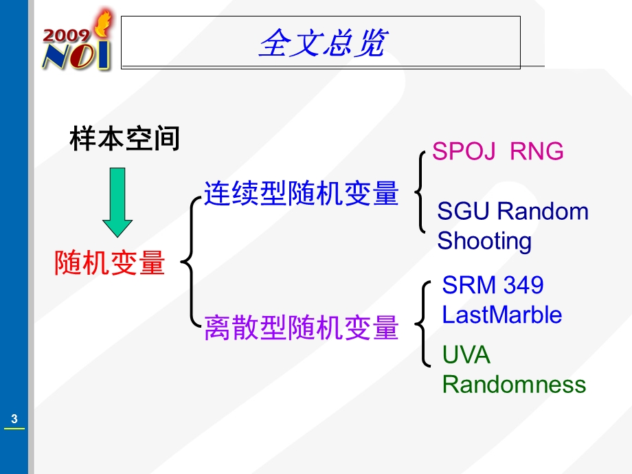 算法合集之《信息学竞赛中概率问题求解初探》.ppt_第3页