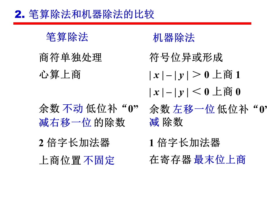 运算方法与运算器定点除法.ppt_第3页