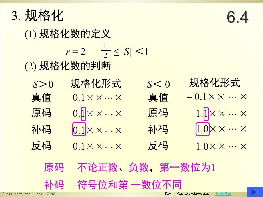 计算机浮点运算详解深入学习计算机组成原理.ppt_第3页