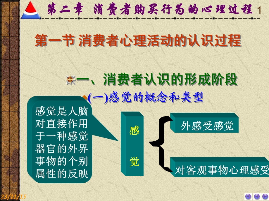 消费心理的一般特征.ppt_第1页