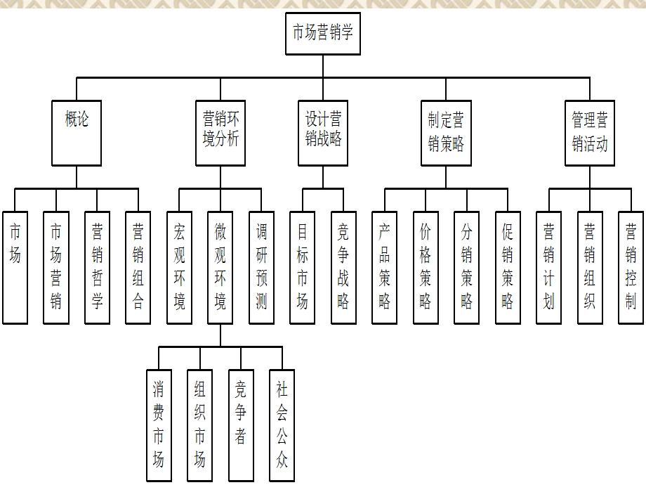 电子电器产品营销第一章.ppt_第2页