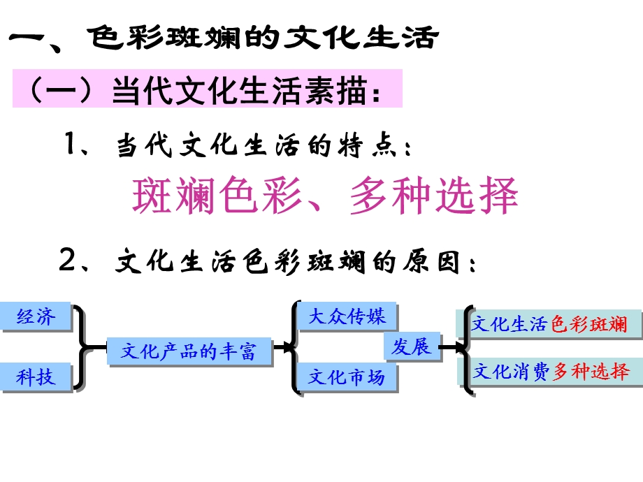 色彩斑斓的文化生活Bywyl.ppt_第3页