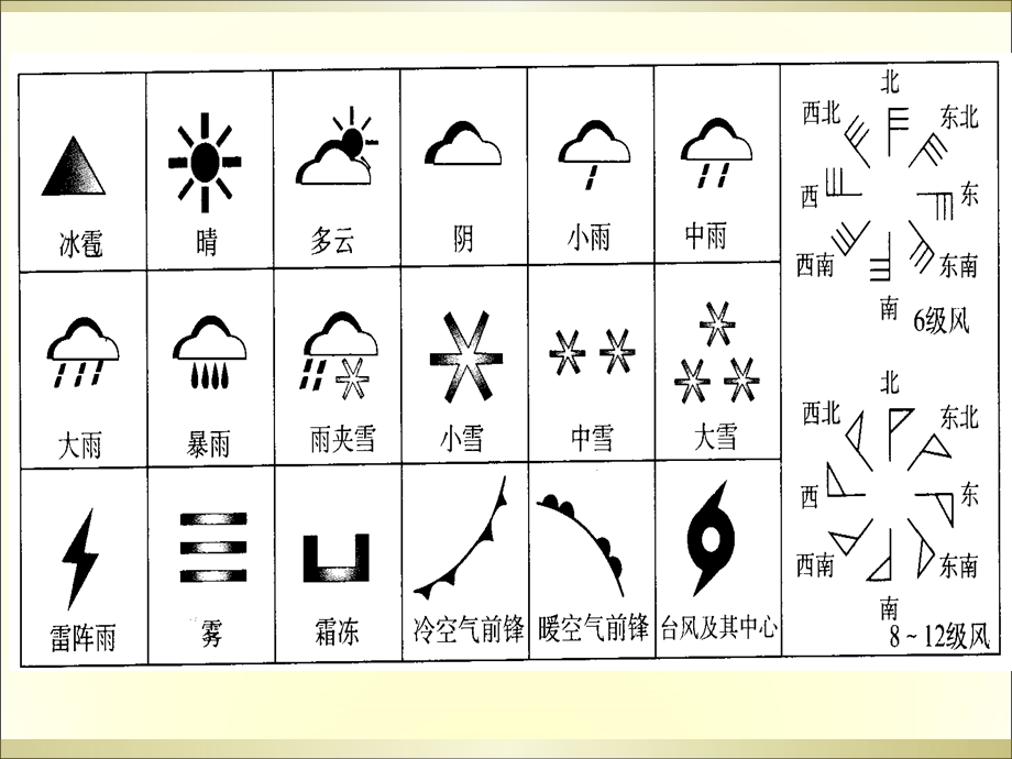 编第二单元第二节世界气候和自然景观.ppt_第2页