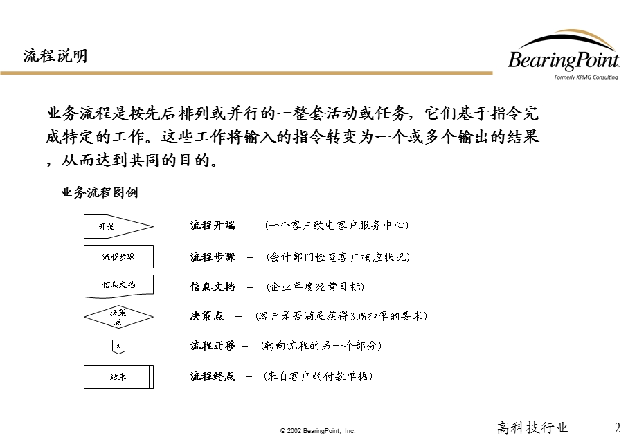 软件开发和系统实施.ppt_第2页