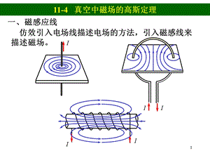 真空中磁场的高斯定理.ppt