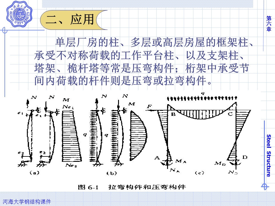 钢结构(第三版)多媒体课件第六章.ppt_第2页