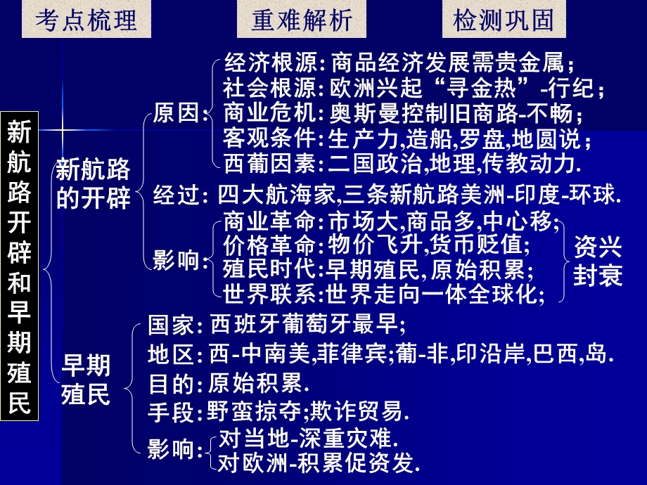 考点39-新航路早期殖民和文艺复兴.ppt_第1页