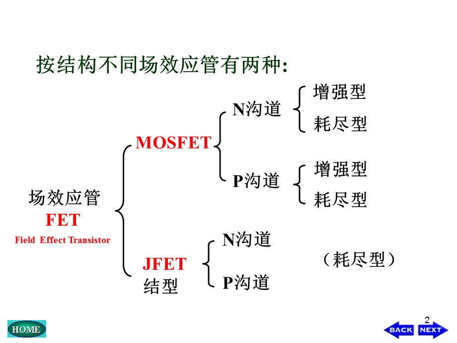 电子技术基础(第五版)康华光05场效应管放大电路.ppt_第2页