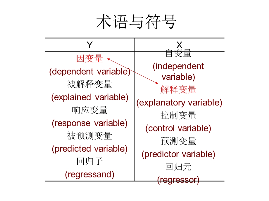 线性回归分析(双变量模型).ppt_第3页