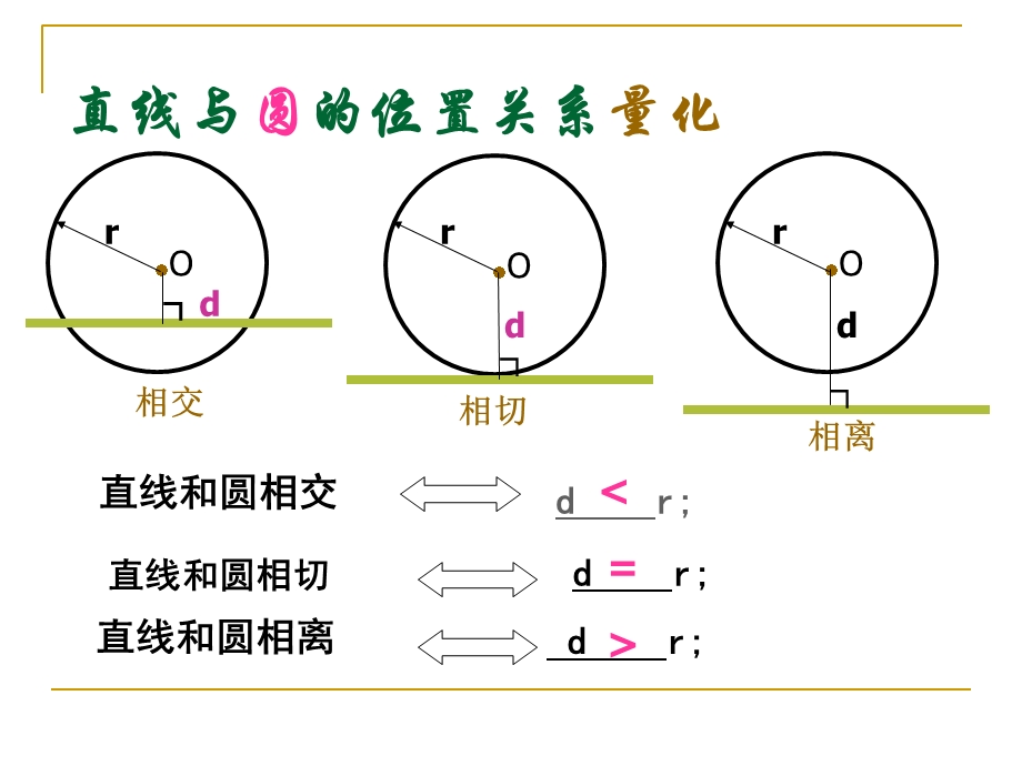 直线与圆的位置关系-切线的判定定理和性质定理.ppt_第2页