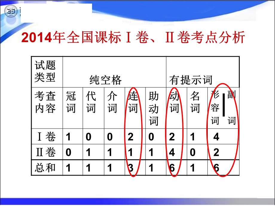 语法填空题解题指导.ppt_第3页