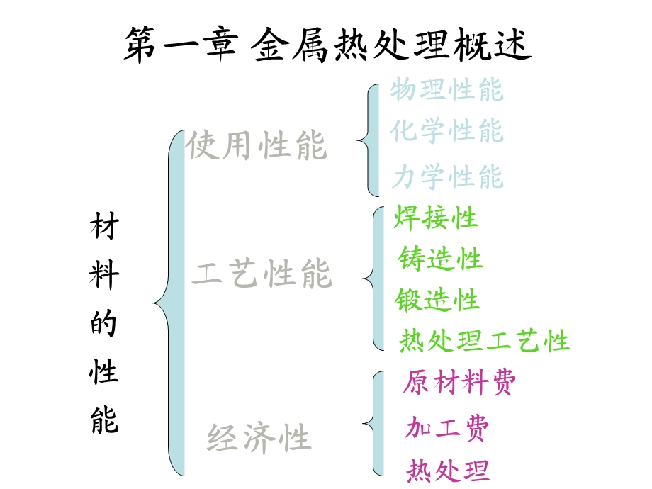 金属热处理原理与工艺课件.ppt_第2页