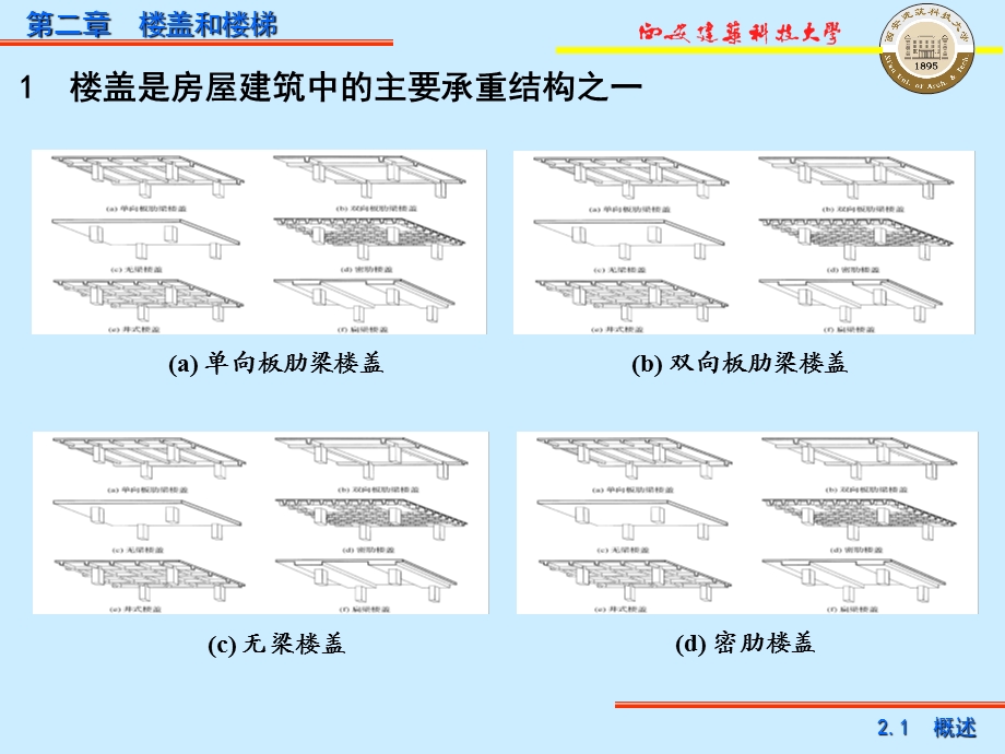 混凝土结构设计第二章单层工业厂房.ppt_第3页