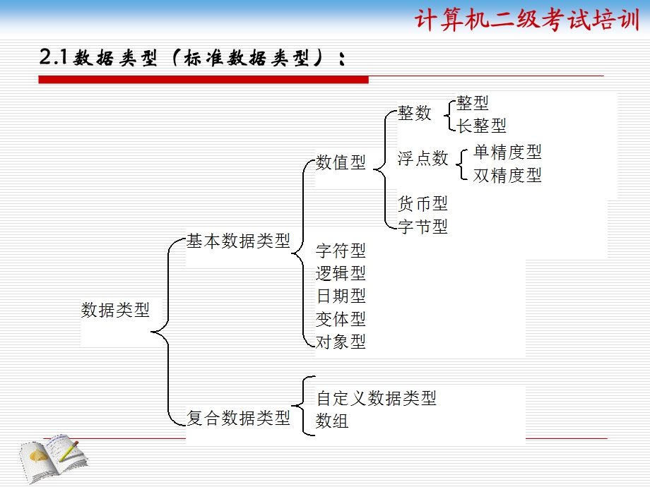 表达式函数及运算.ppt_第2页