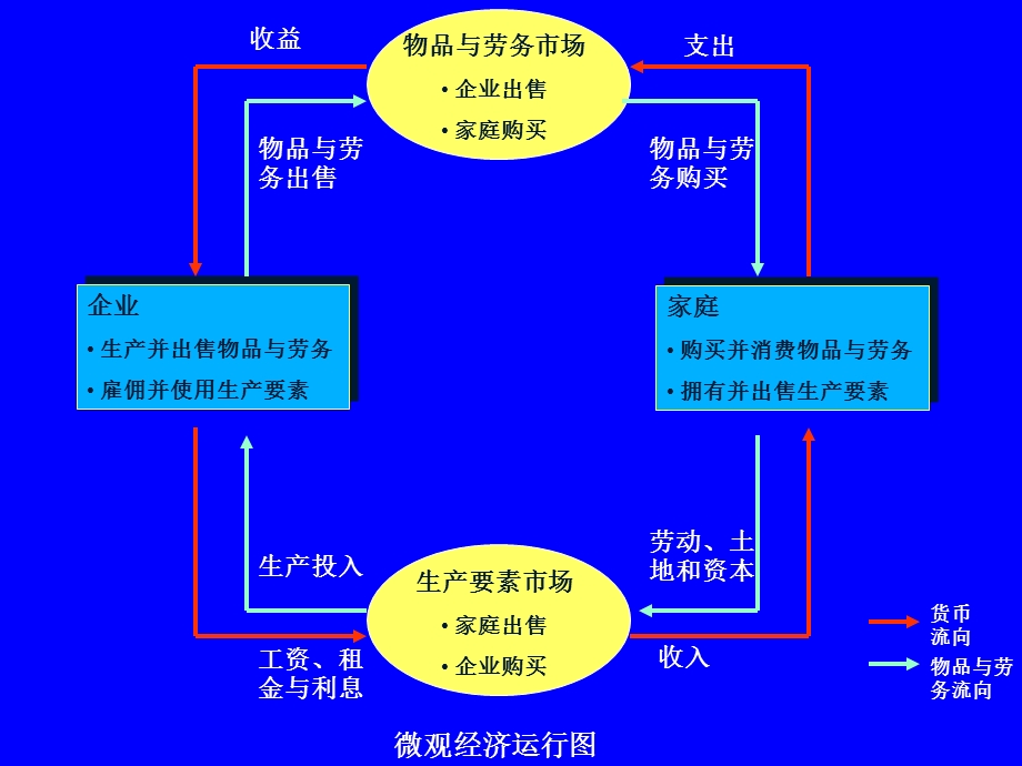 经济学原理7-生产要素市场.ppt_第1页