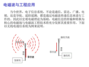 电磁波动方程,6.2理想介质中的波.ppt