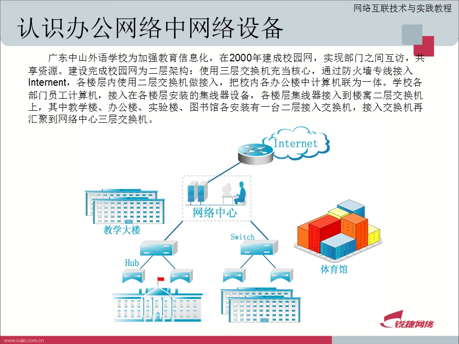 网络互联技术第1章网络互联设备和管理.ppt_第2页