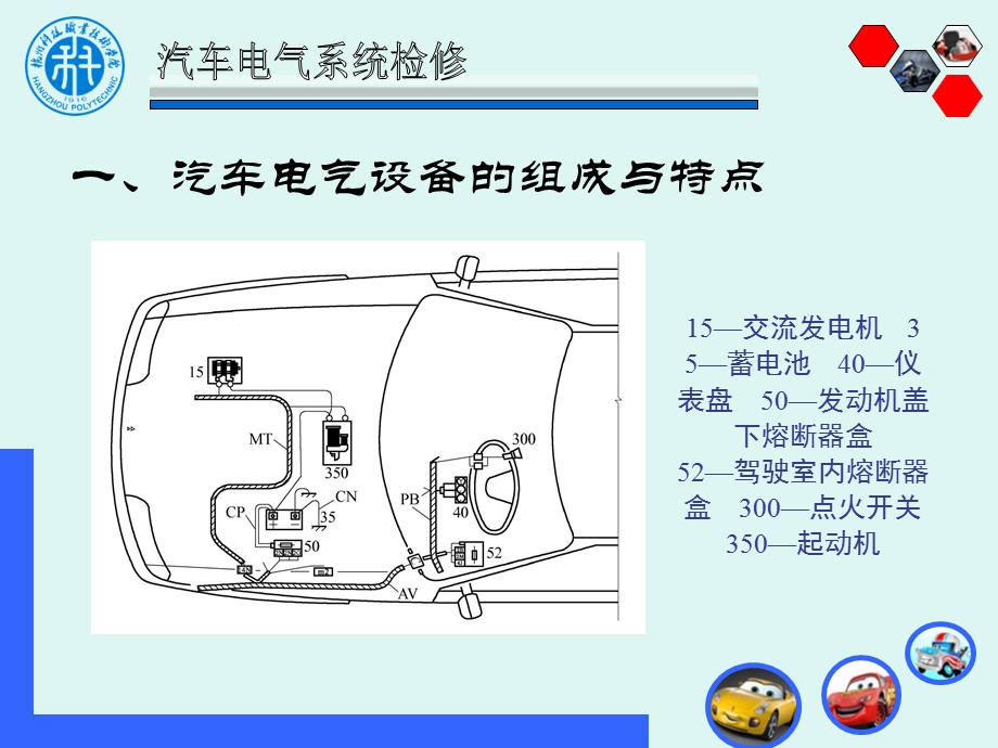 项目一汽车电气与电路的认知.ppt_第3页