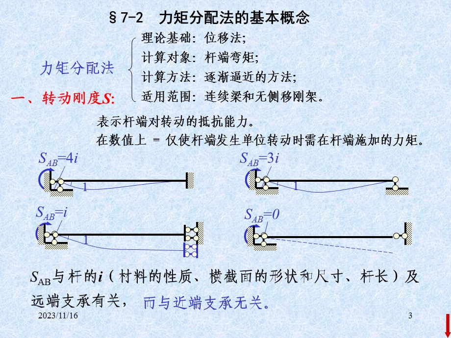 结构力学之渐近法.ppt_第3页