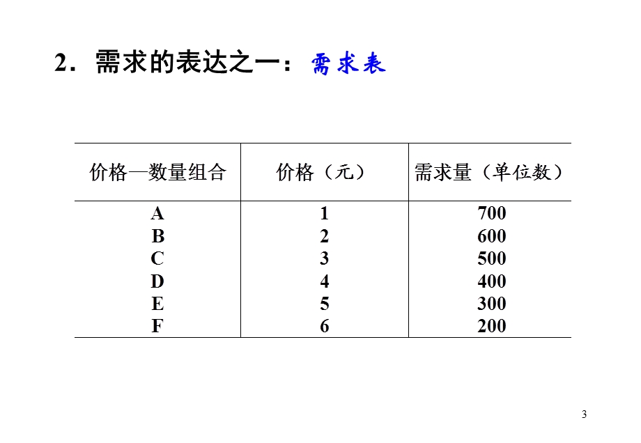 西方经济学课件第02章供求理论.ppt_第3页