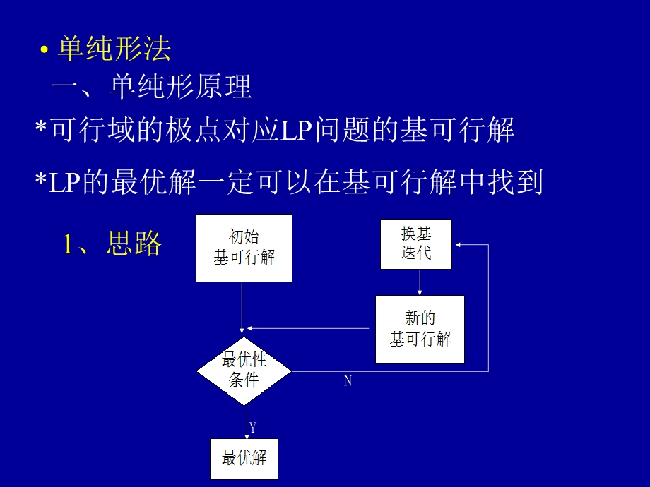 纯形法原理表格形式和人工变量法.ppt_第1页