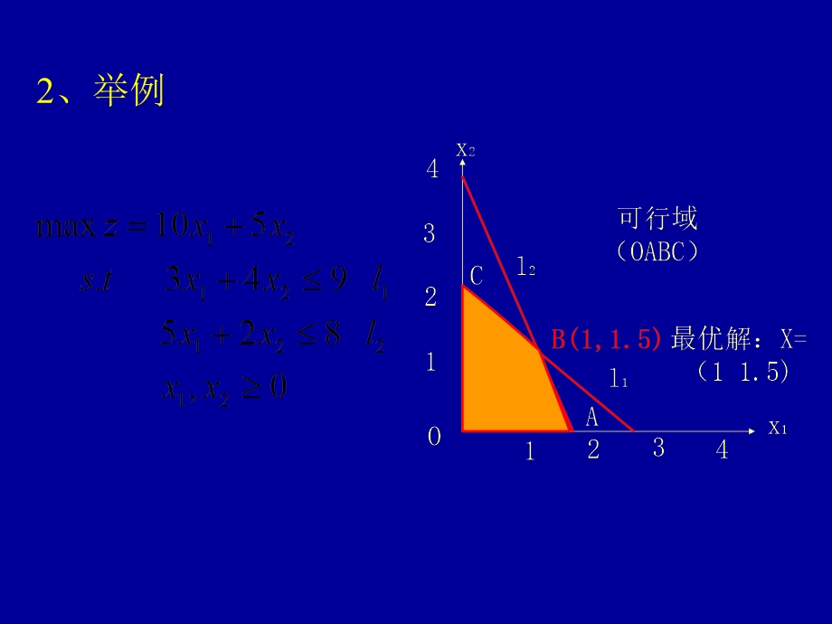 纯形法原理表格形式和人工变量法.ppt_第2页