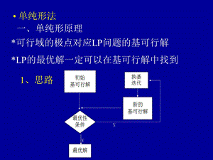 纯形法原理表格形式和人工变量法.ppt