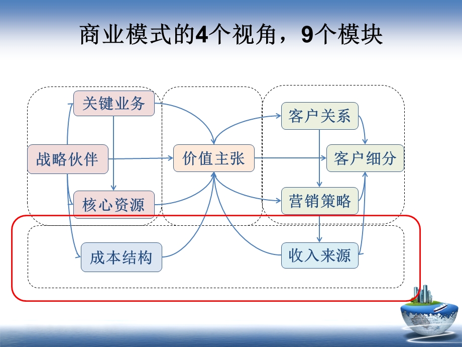 电子商务4(盈利模式作业2).ppt_第3页