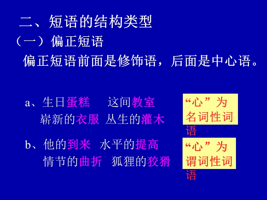 现代汉语7短语.ppt_第3页