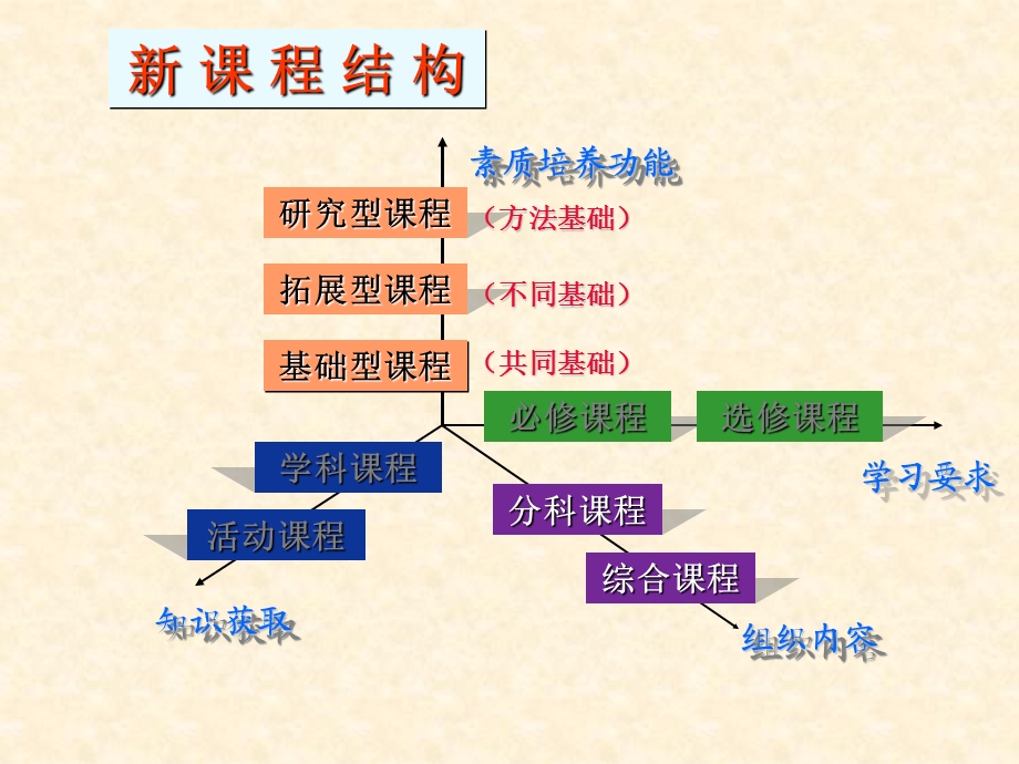 研究型学习学法指导讲座.ppt_第3页