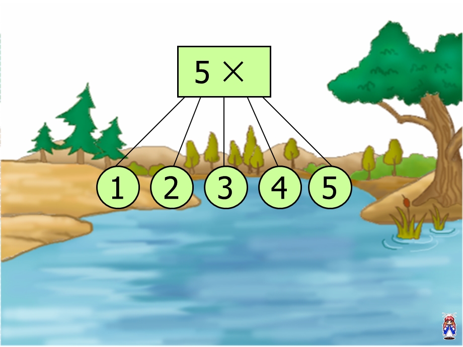 苏教版数学二年级上册《5的乘法口诀》优质课课件.ppt_第3页