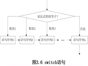 计算机程序设计基础精讲多练CC第3章.ppt