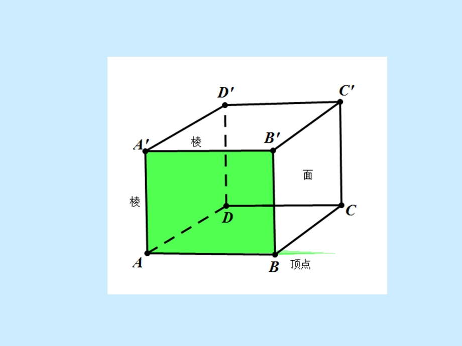 空间几何结构特征.ppt_第3页