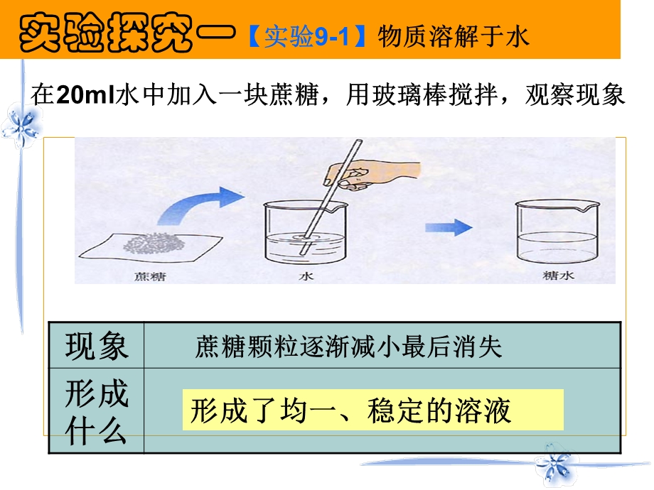 课题一溶液的形成.ppt_第2页