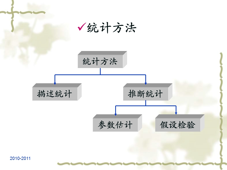 绪论2统计学的基本概念.ppt_第3页