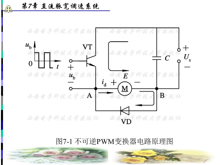 自动控制原理与应用(韩全立)第7章.ppt_第3页