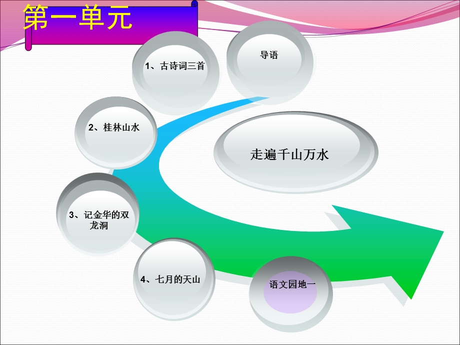 语文下册第一单元知识树.ppt_第3页