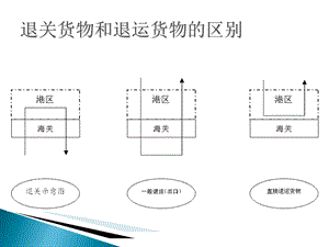 进出口报关实务26其他进出境货物报关.ppt