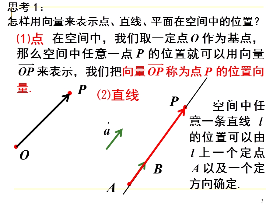 立体几何的向量方法-法向量.ppt_第3页