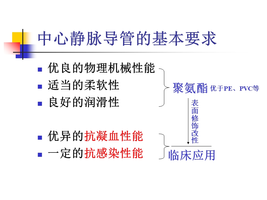 聚氨酯中心静脉导管表面抗凝血和抗感染的修饰改性.ppt_第2页