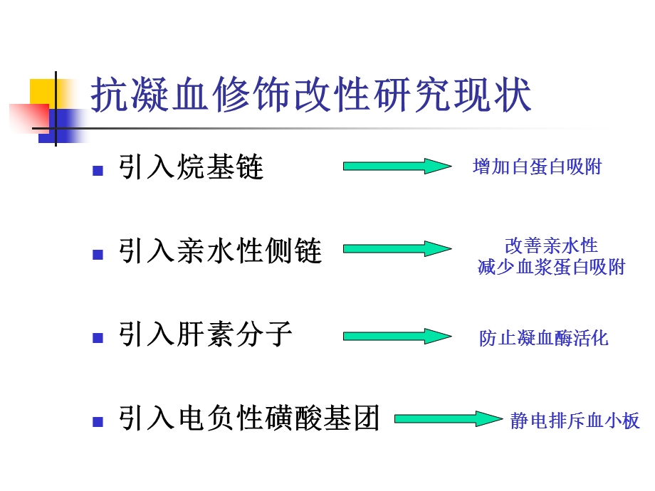 聚氨酯中心静脉导管表面抗凝血和抗感染的修饰改性.ppt_第3页